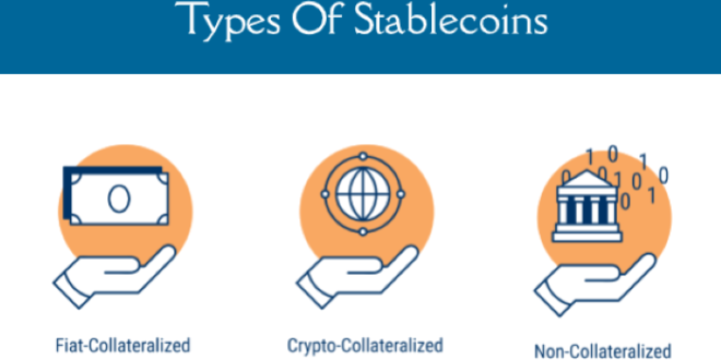 Apa itu Stablecoin?