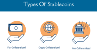 Apa itu Stablecoin?