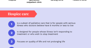 Infografis Apa perbedaan hospice care dan paliatif care?  Klik gambar untuk membuka file PDF