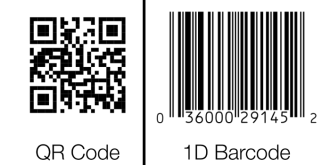 Pentingnya generator kode QR dan kode QR di abad ke-21