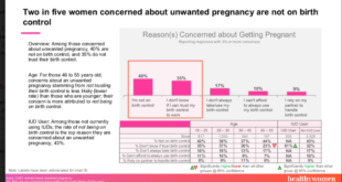 Kendalikan: Survei terbaru kami mengatakan wanita menginginkan menstruasi teratur, tanpa hormon, dan lebih banyak komunikasi tentang kontrasepsi